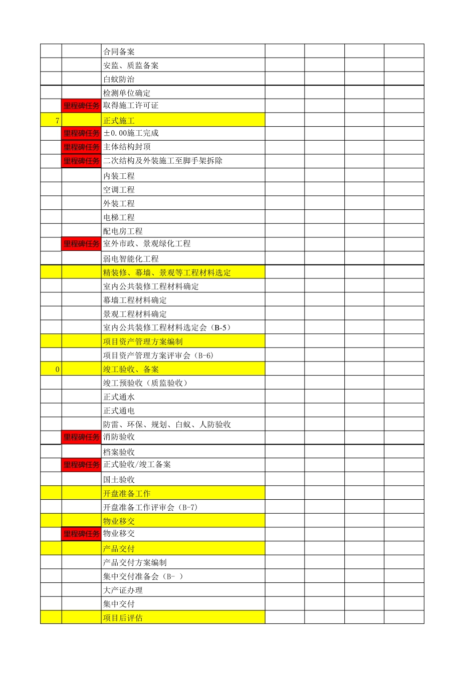 产业地产进度计划模版_第3页