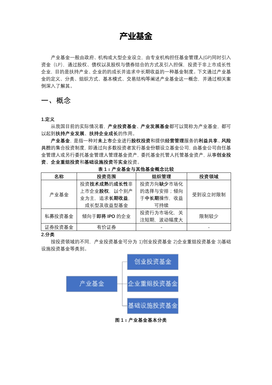 产业基金梳理_第1页