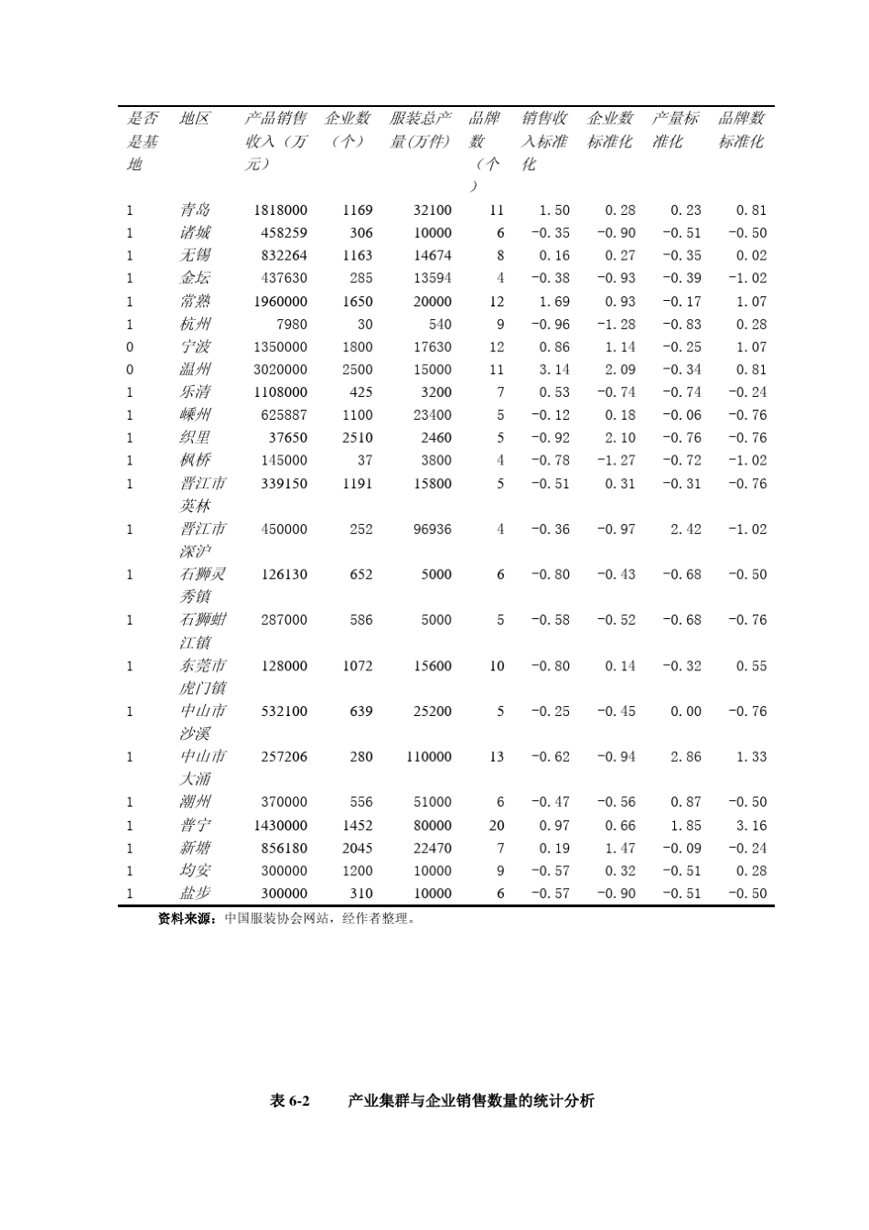 产业集群与区域品牌_第3页
