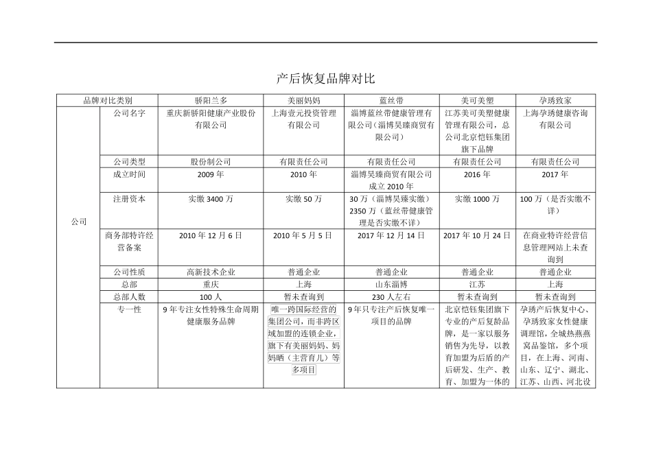产后恢复品牌对比_第1页