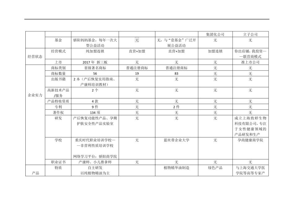 产后恢复品牌对比_第2页