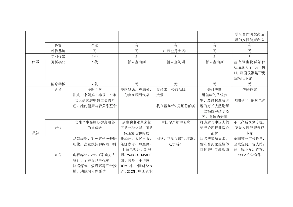 产后恢复品牌对比_第3页