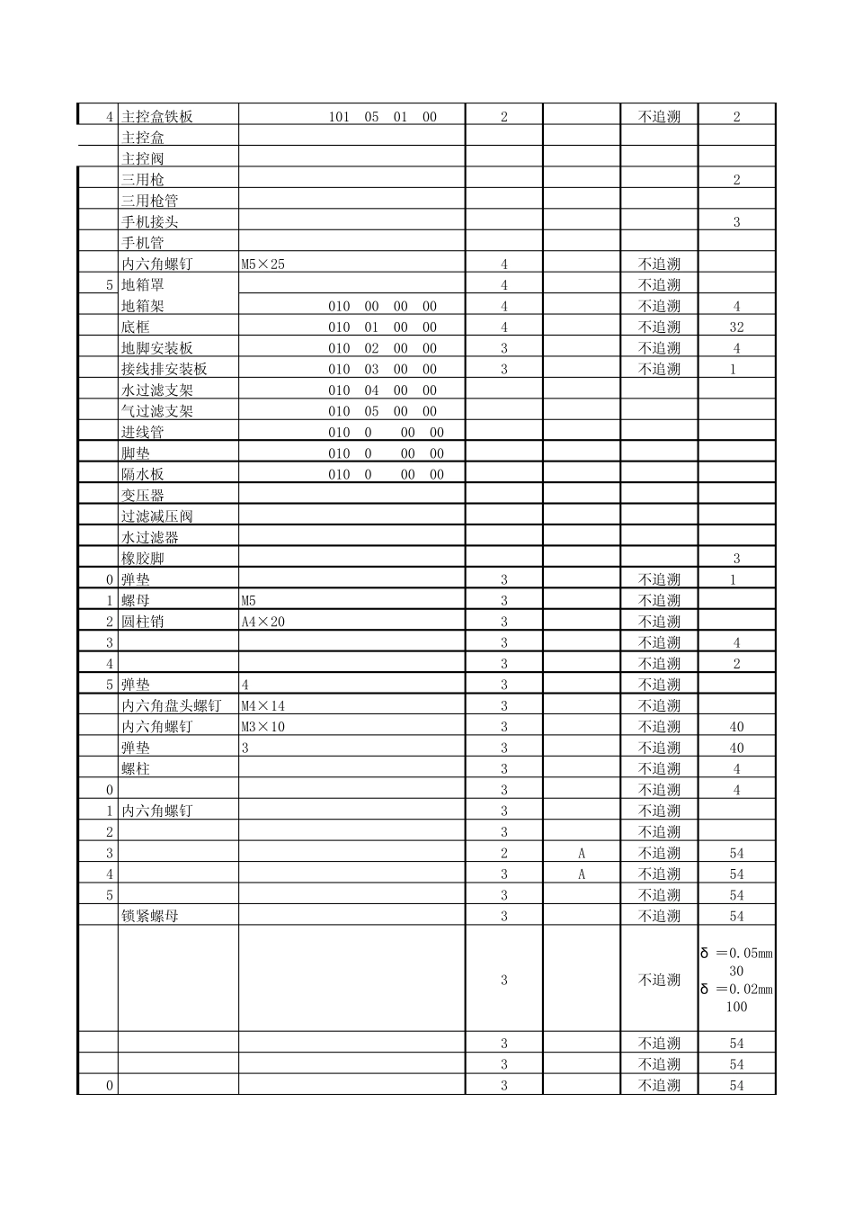产品BOM清单_第3页