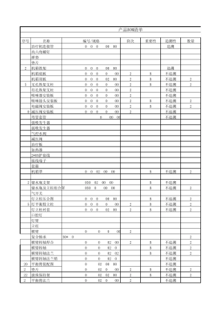 产品BOM清单
