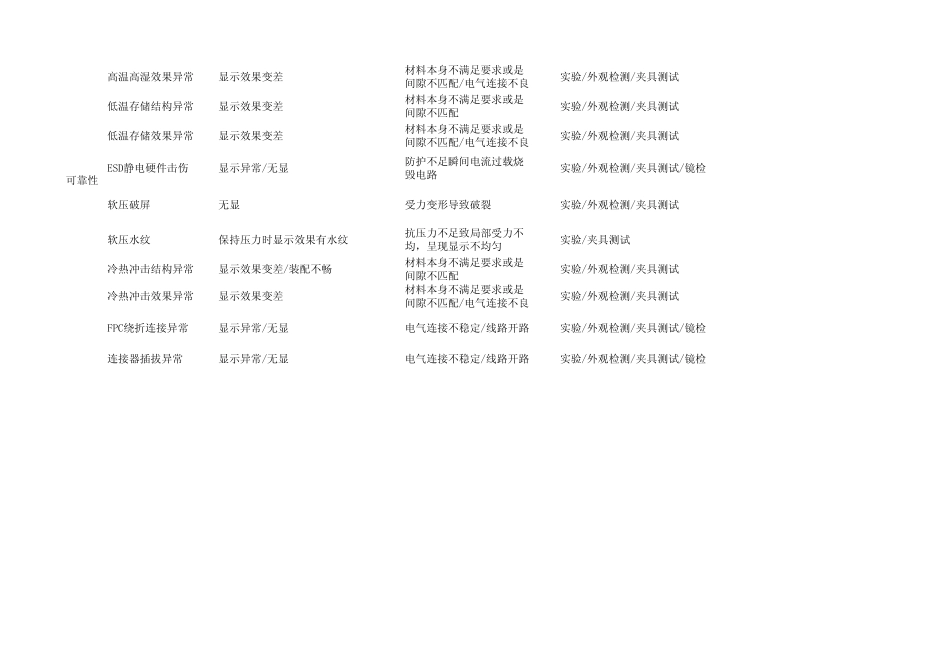 产品DFMEA1_第3页