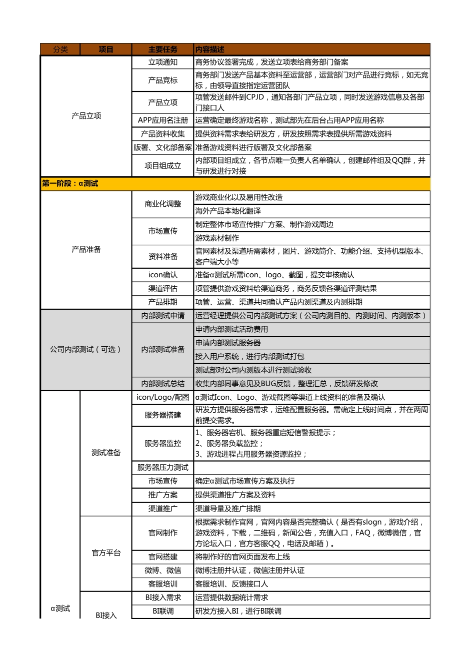 产品上线流程参考表_第1页