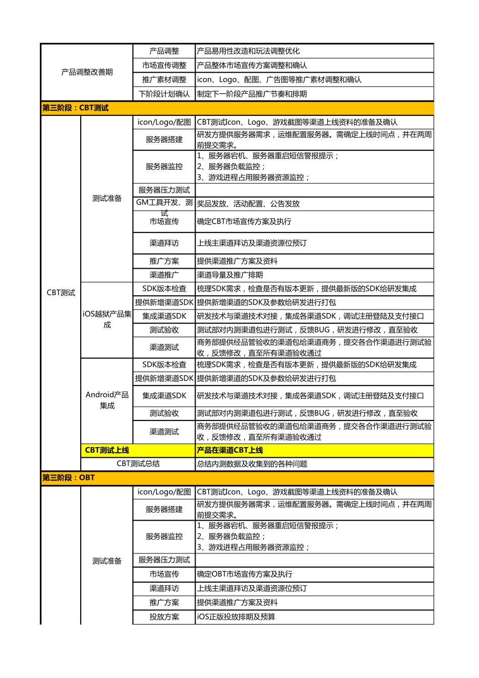 产品上线流程参考表_第3页