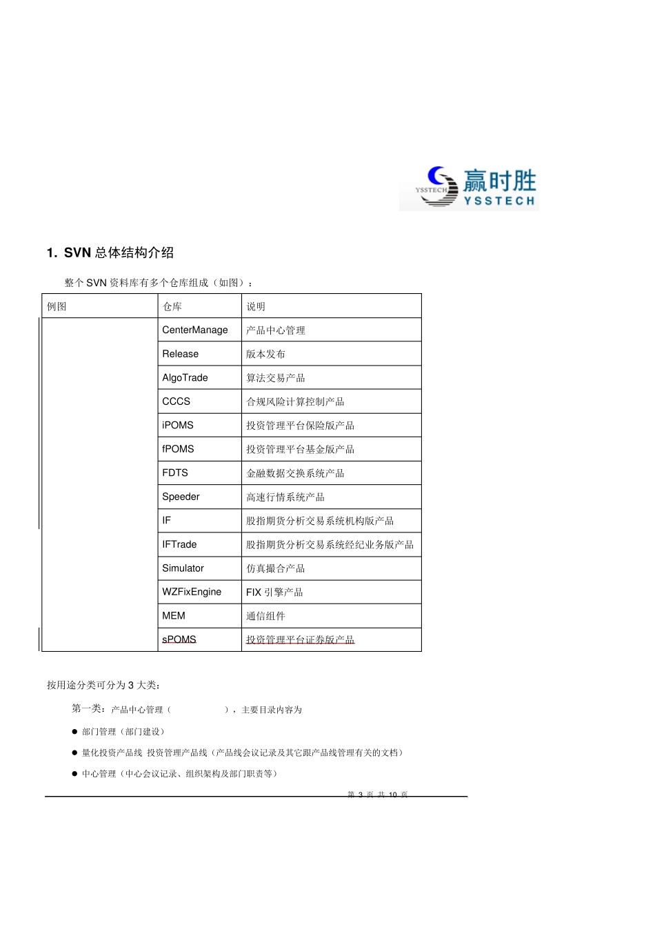 产品中心(投资量化产品线)SVN管理规范V1.2_第3页