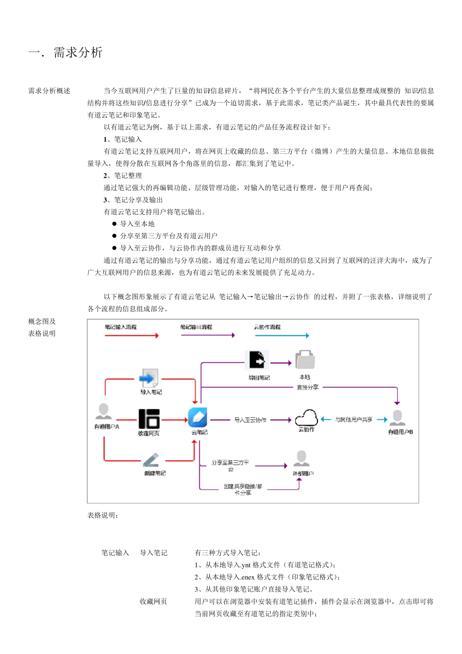 产品体验报告(产品经理)_第3页