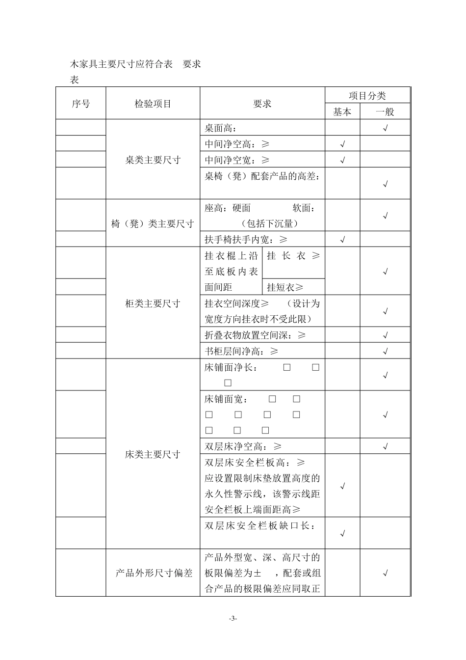 产品使用说明书编写注意事项_第3页