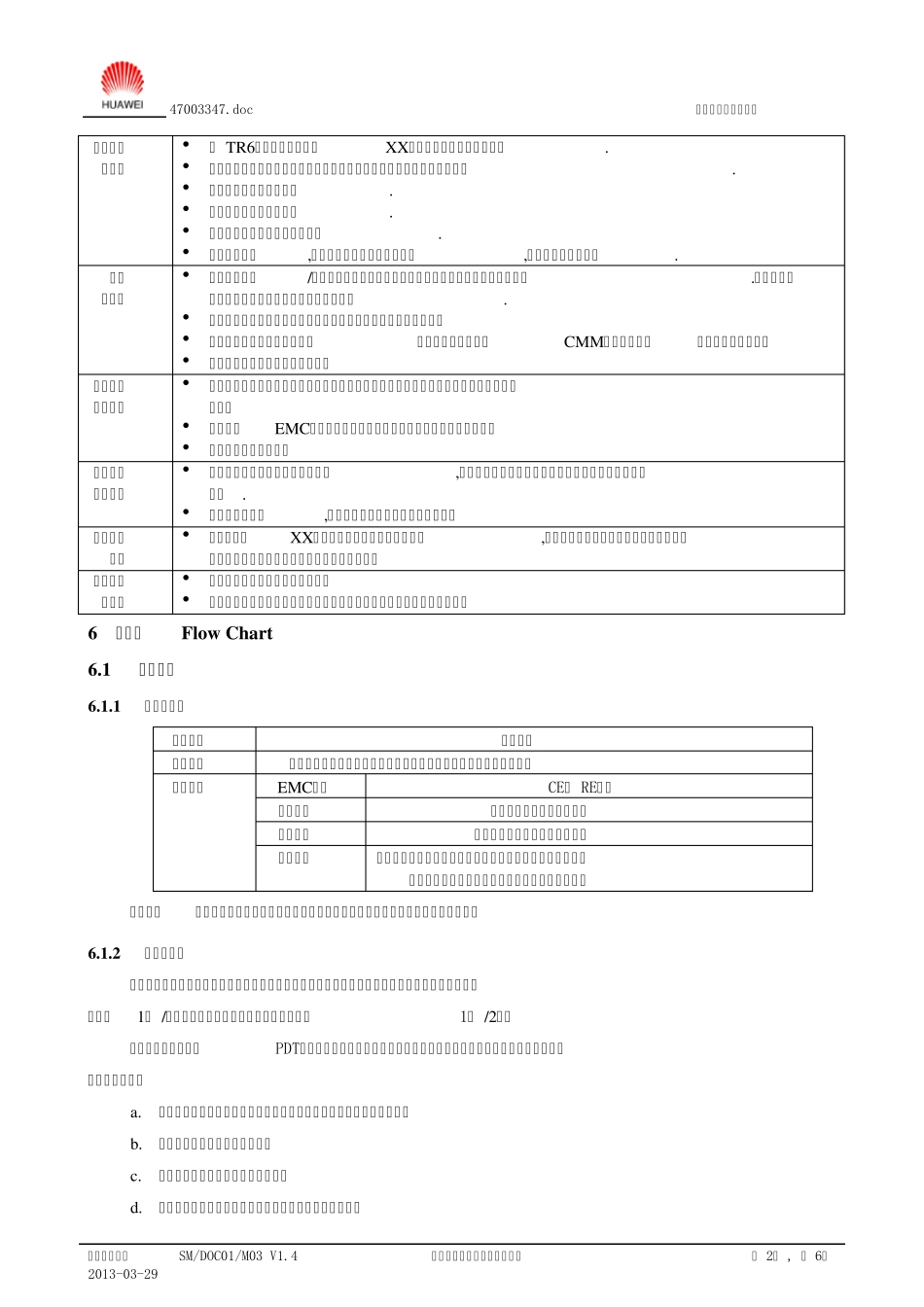 产品例行检视工作流程v2.1_第2页