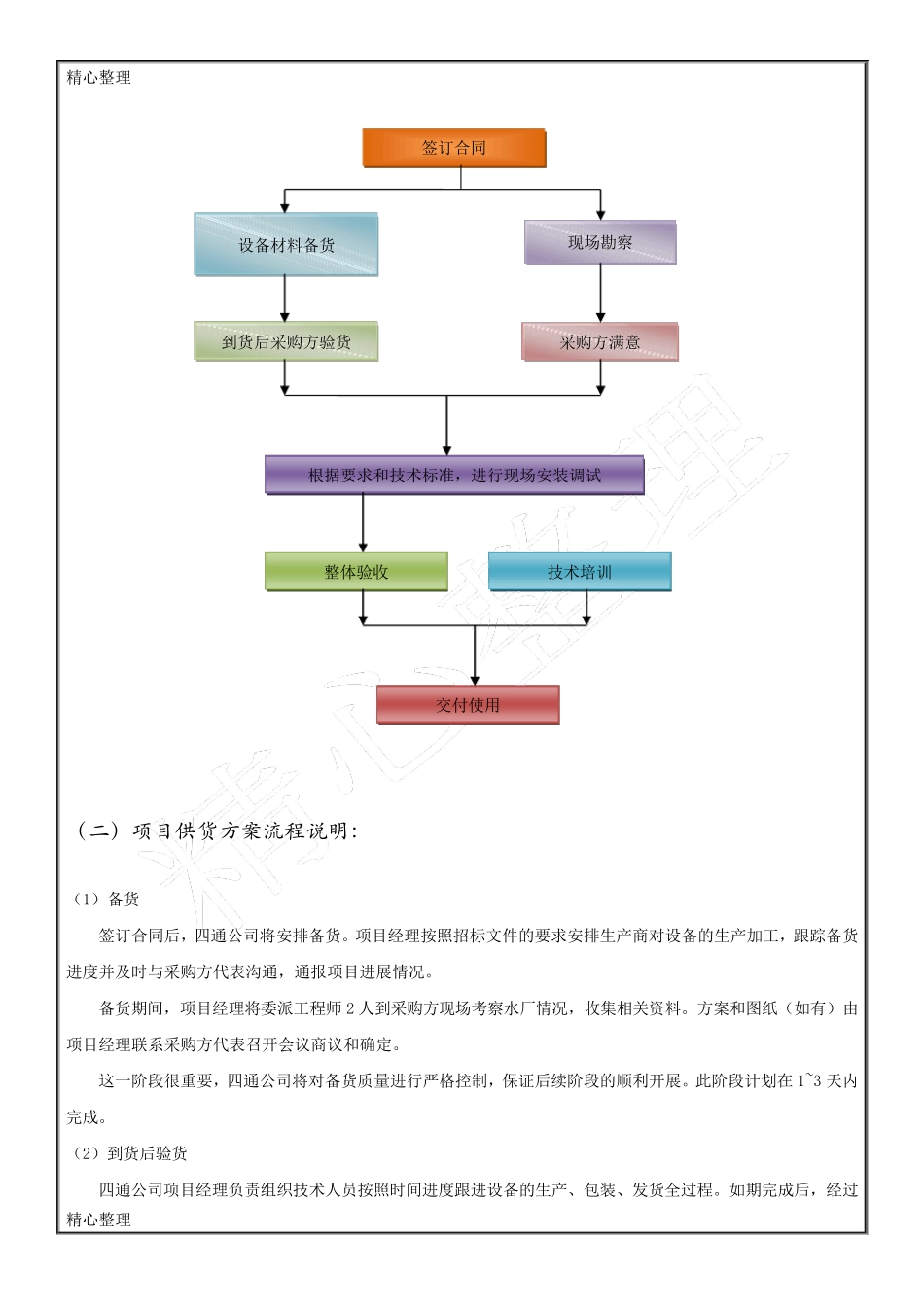 产品供货方案_第2页