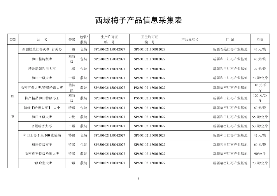 产品信息采集表_第1页