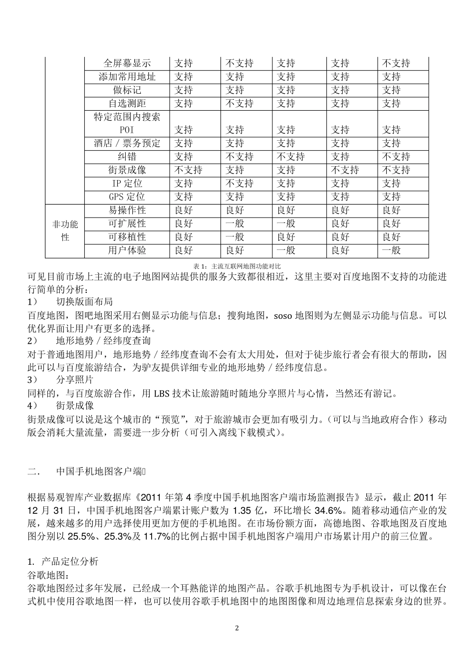 产品分析报告_第2页