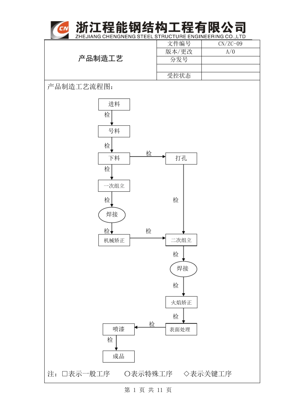 产品制造工艺_第1页