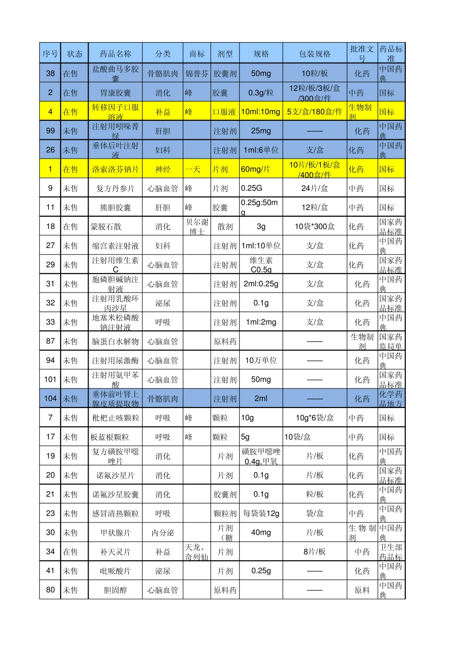 产品力评估表_第1页