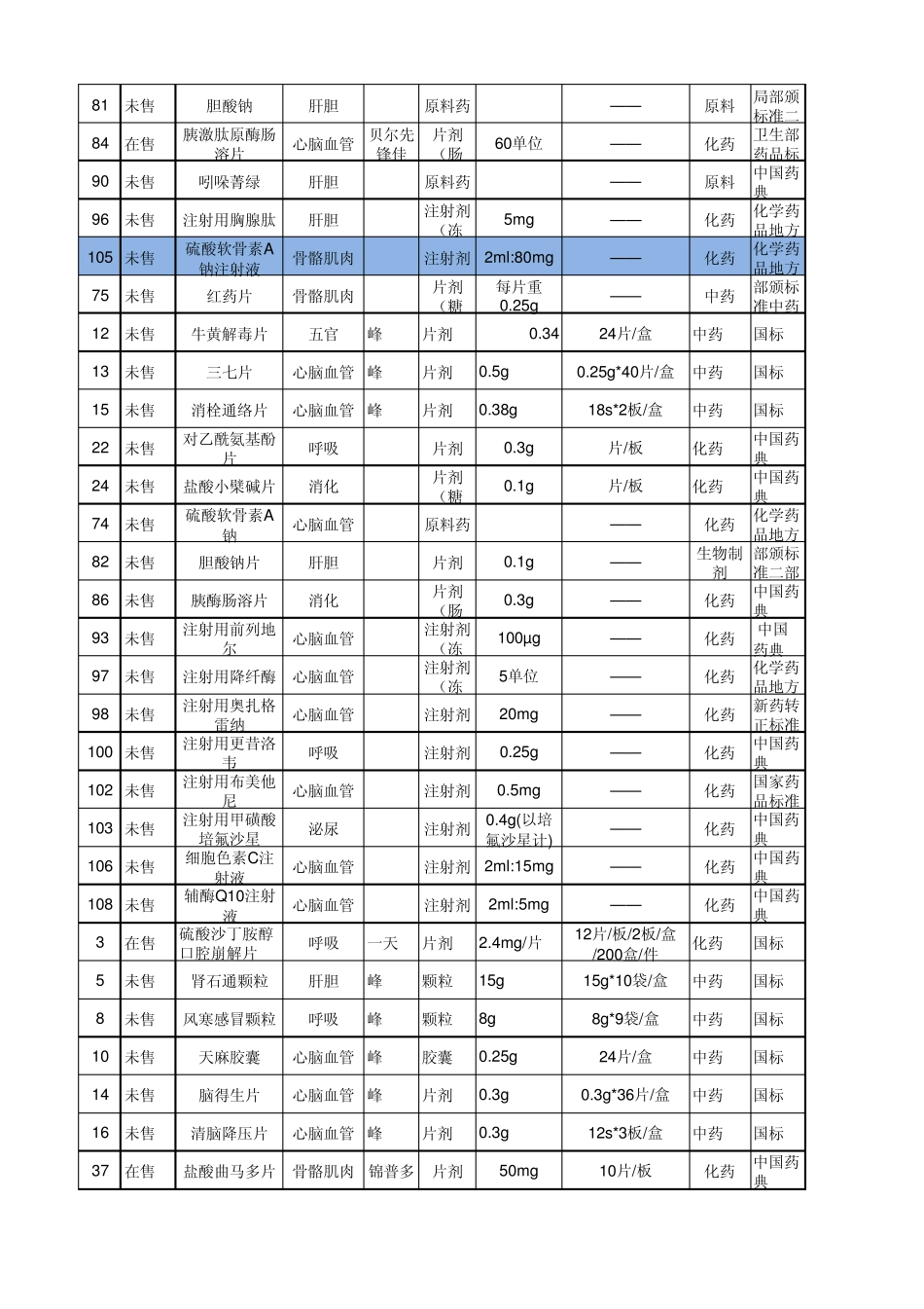 产品力评估表_第2页