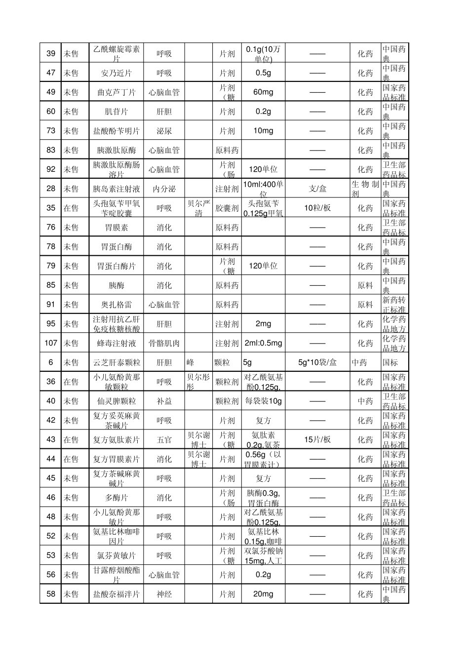 产品力评估表_第3页