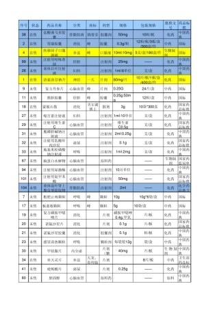 产品力评估表