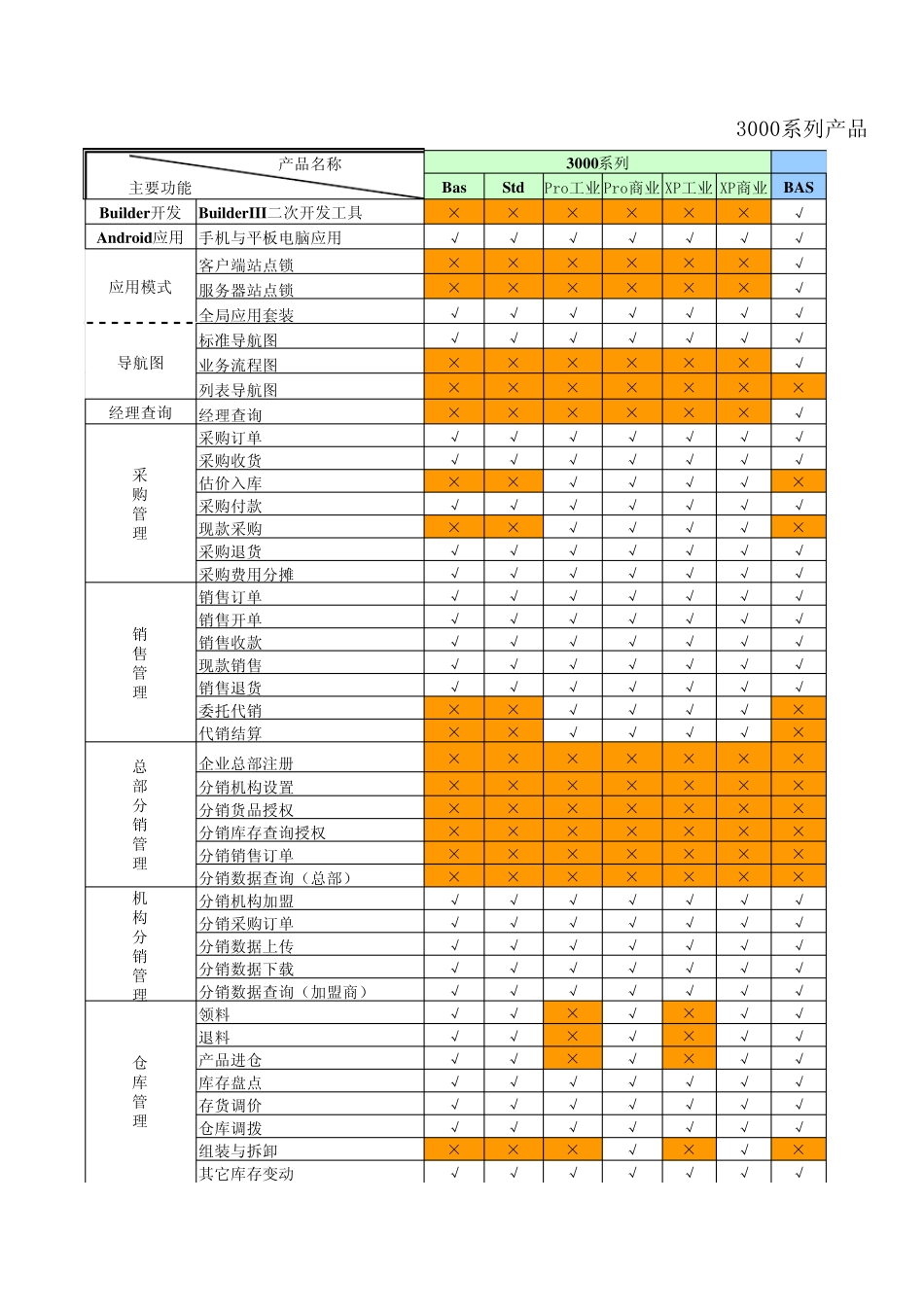 产品功能差异表_第1页