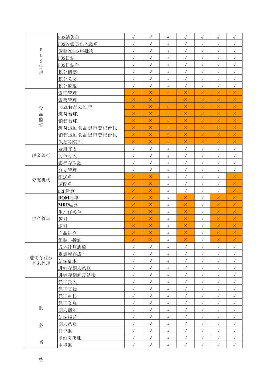 产品功能差异表_第2页