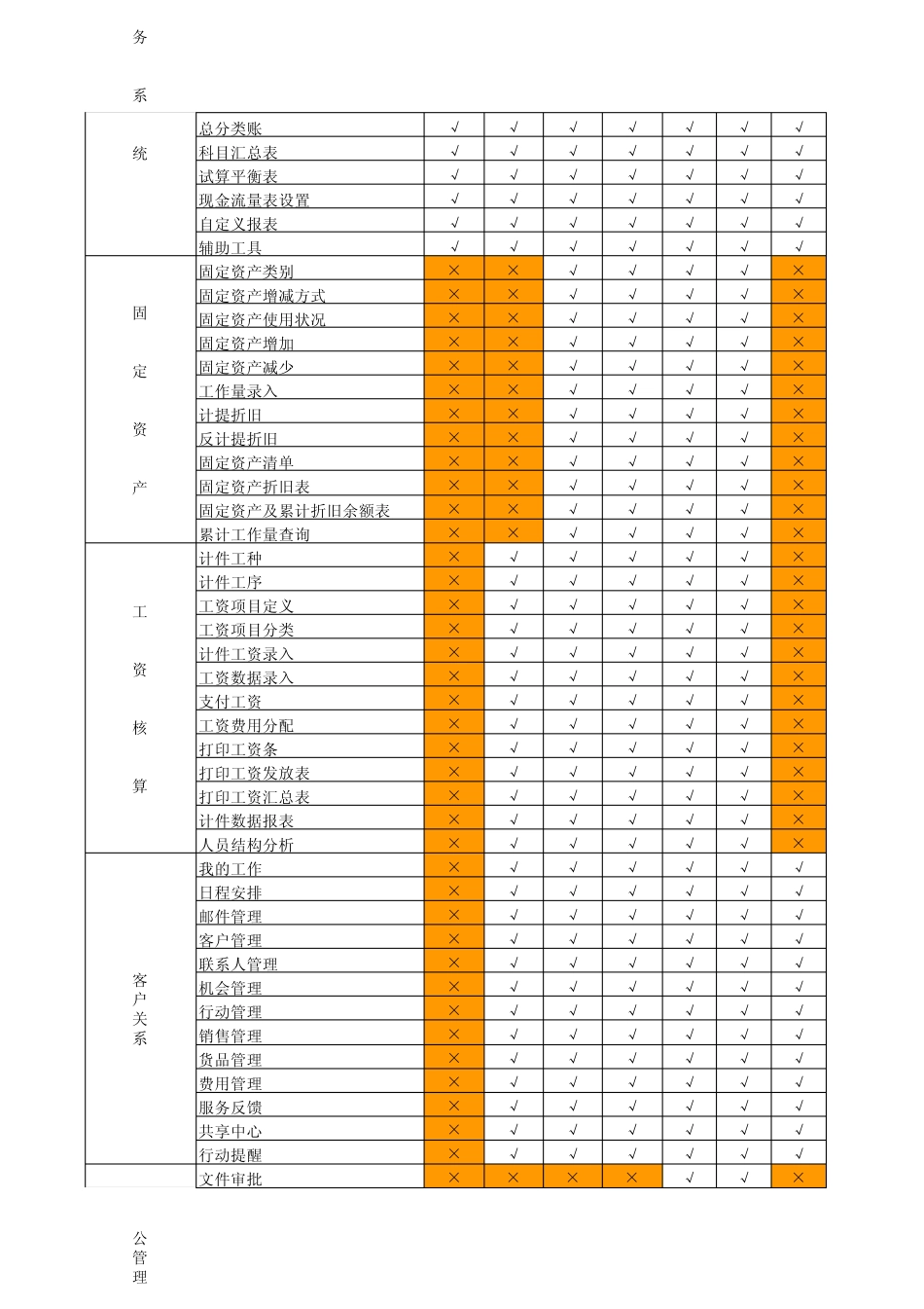 产品功能差异表_第3页