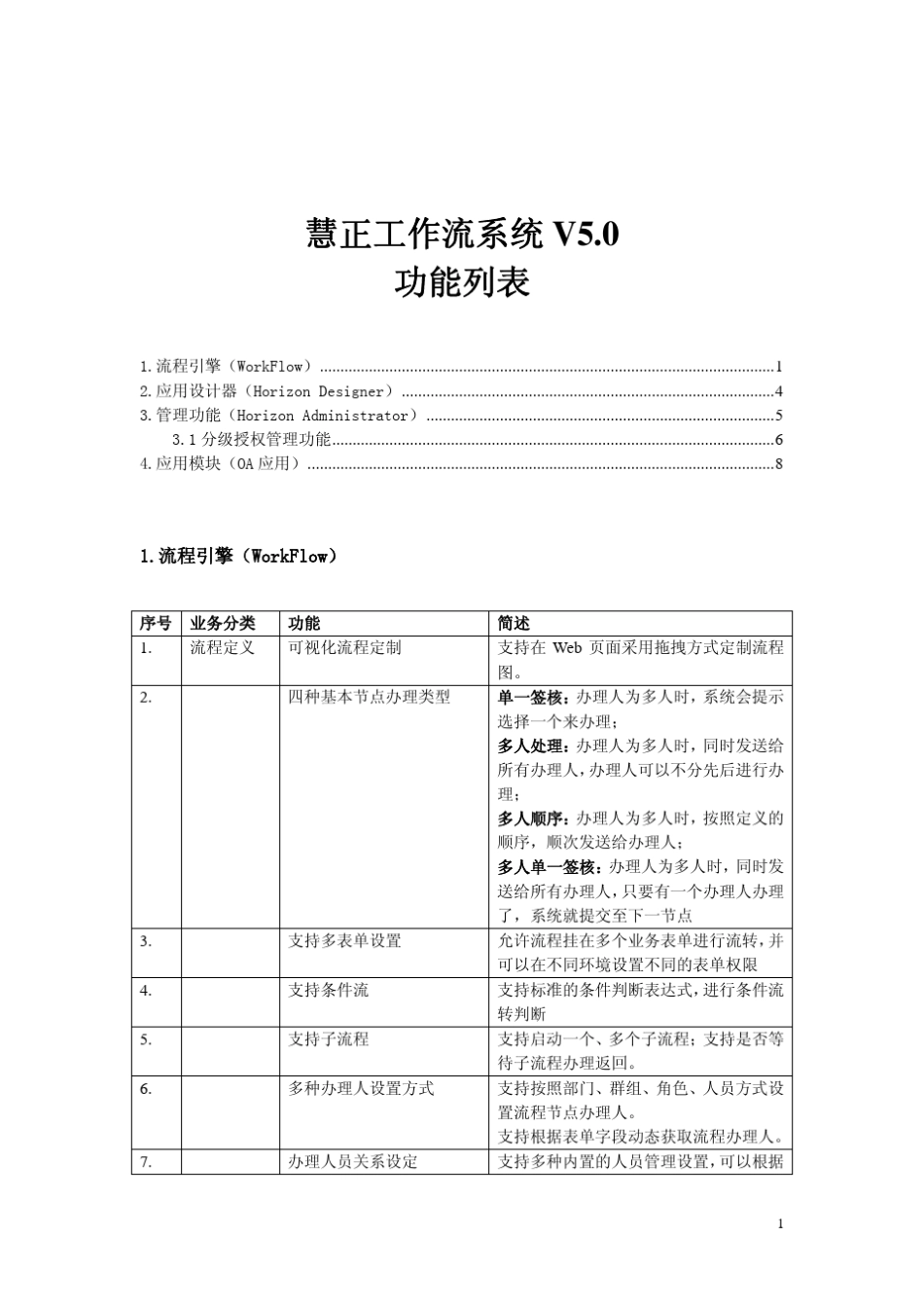 产品功能列表_第1页