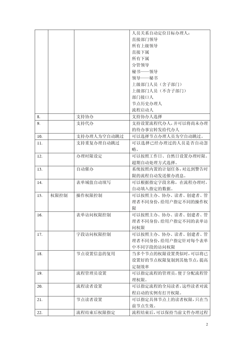 产品功能列表_第2页