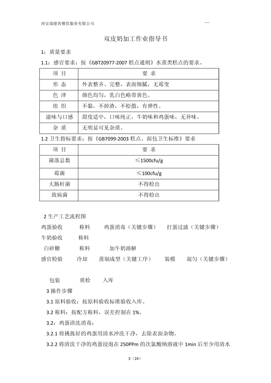 产品加工作业指导书_第3页