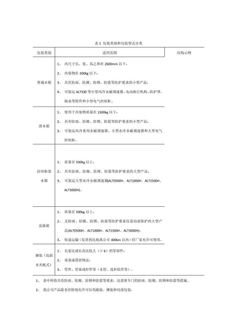 产品包装发货规范_第2页