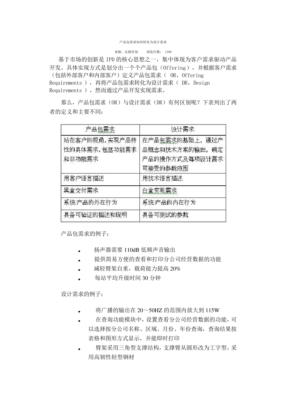 产品包需求如何转化为设计需求_第1页