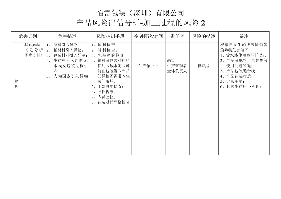 产品及制程风险评估表_第2页