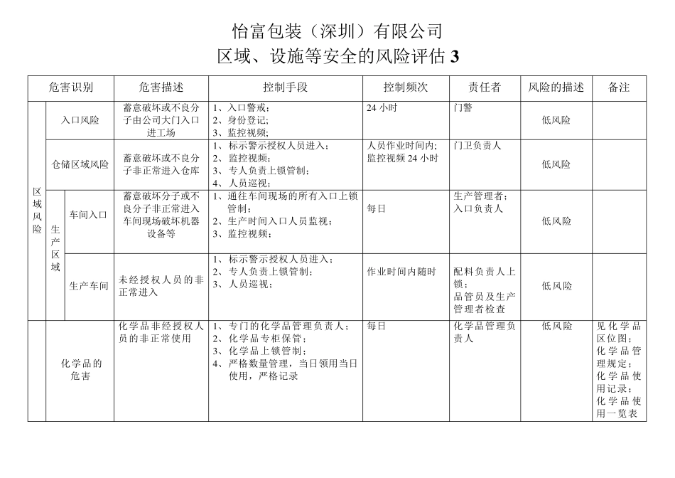 产品及制程风险评估表_第3页