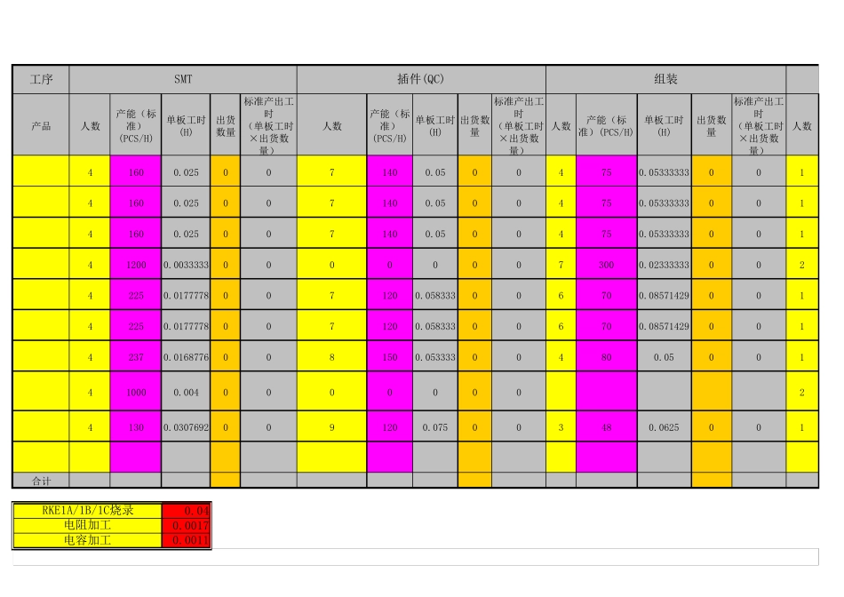 产品单台标准工时统计表2013.9.28_第1页