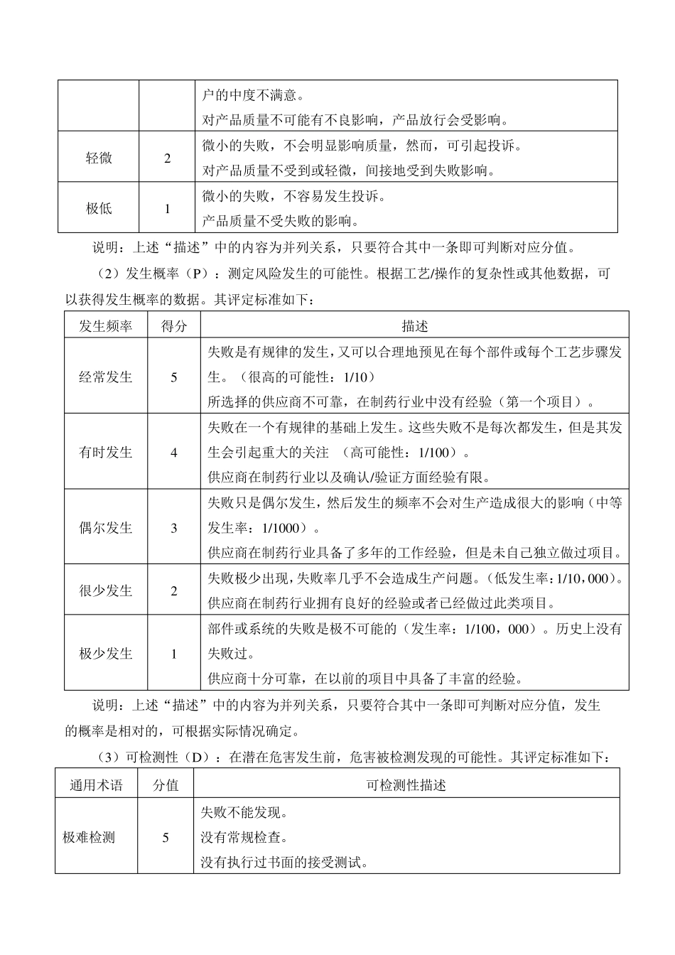 产品召回风险评估报告_第2页