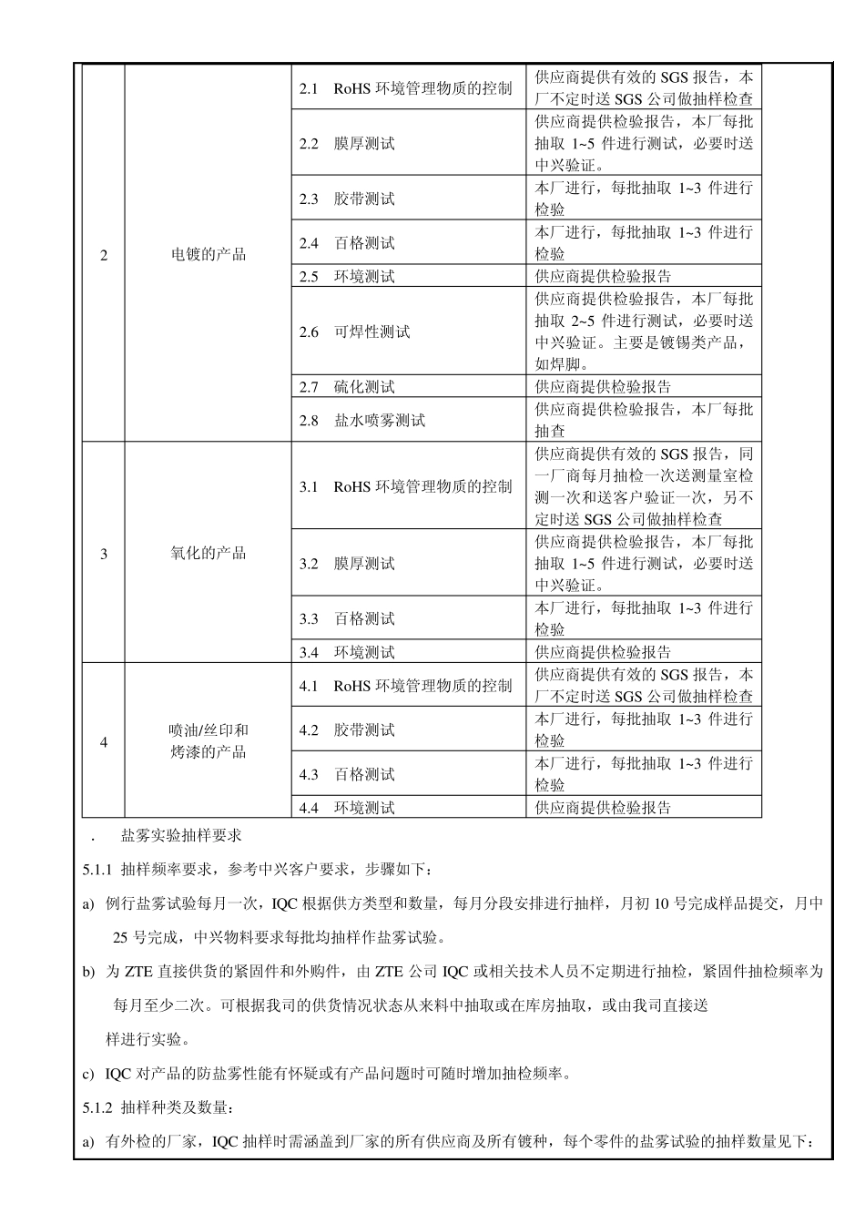 产品可靠性检验计划_第2页