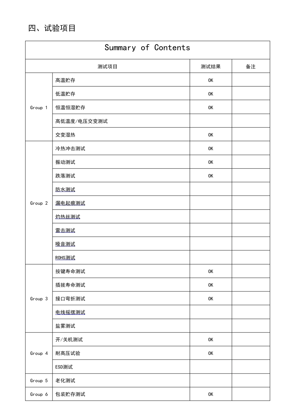 产品可靠性试验报告模板_第2页