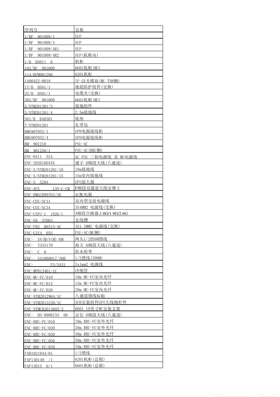 产品号序列号_第1页