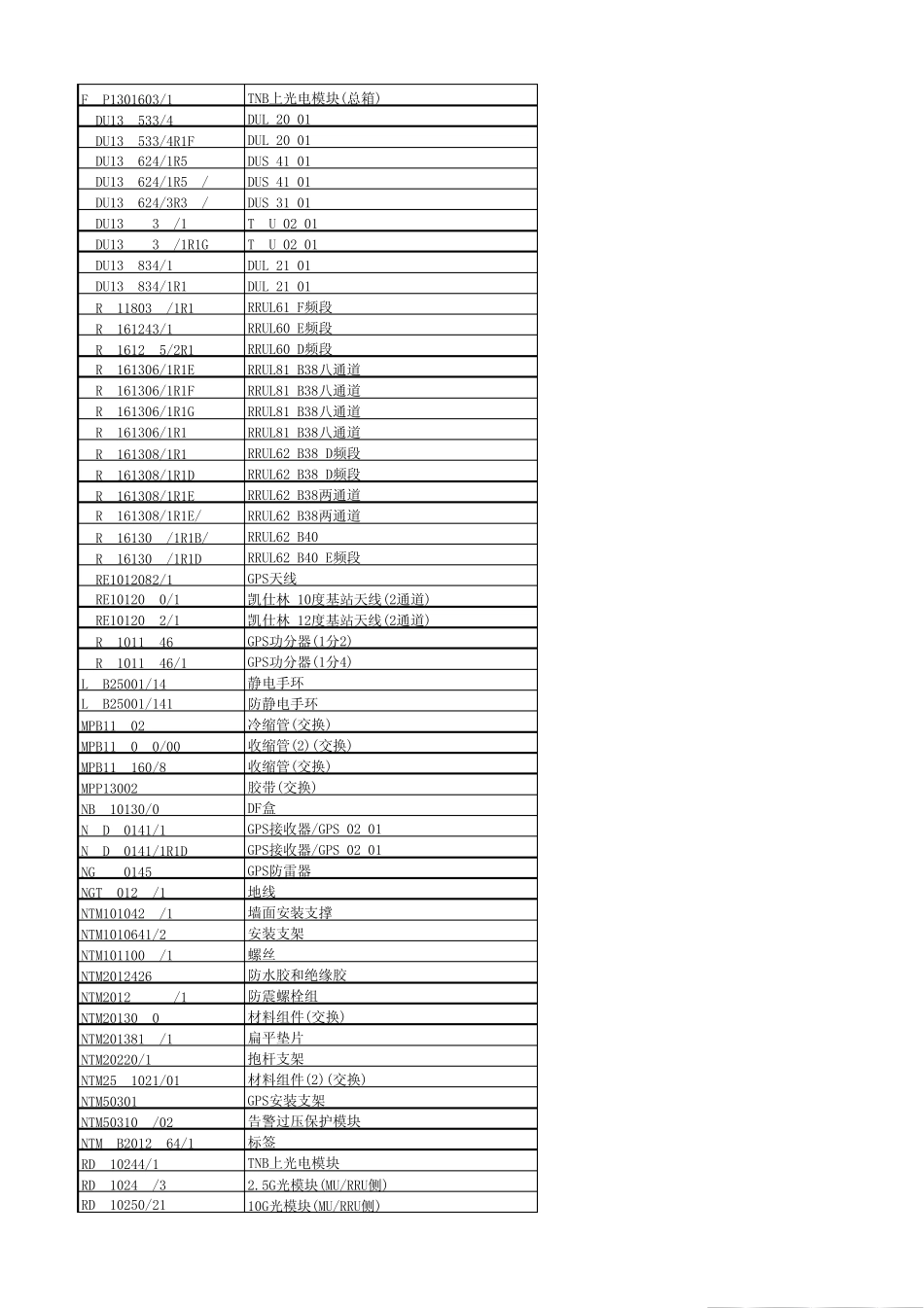 产品号序列号_第2页