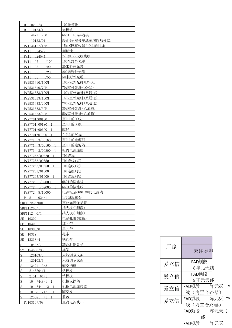 产品号序列号_第3页