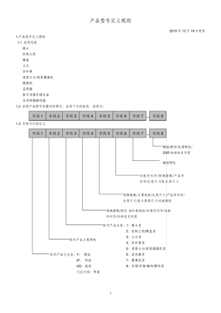 产品型号命名规则2011.8.23(无一一列出)