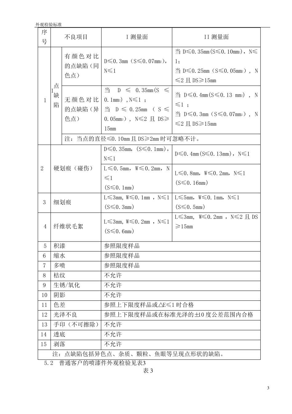 产品外观检验标准1.1_第3页