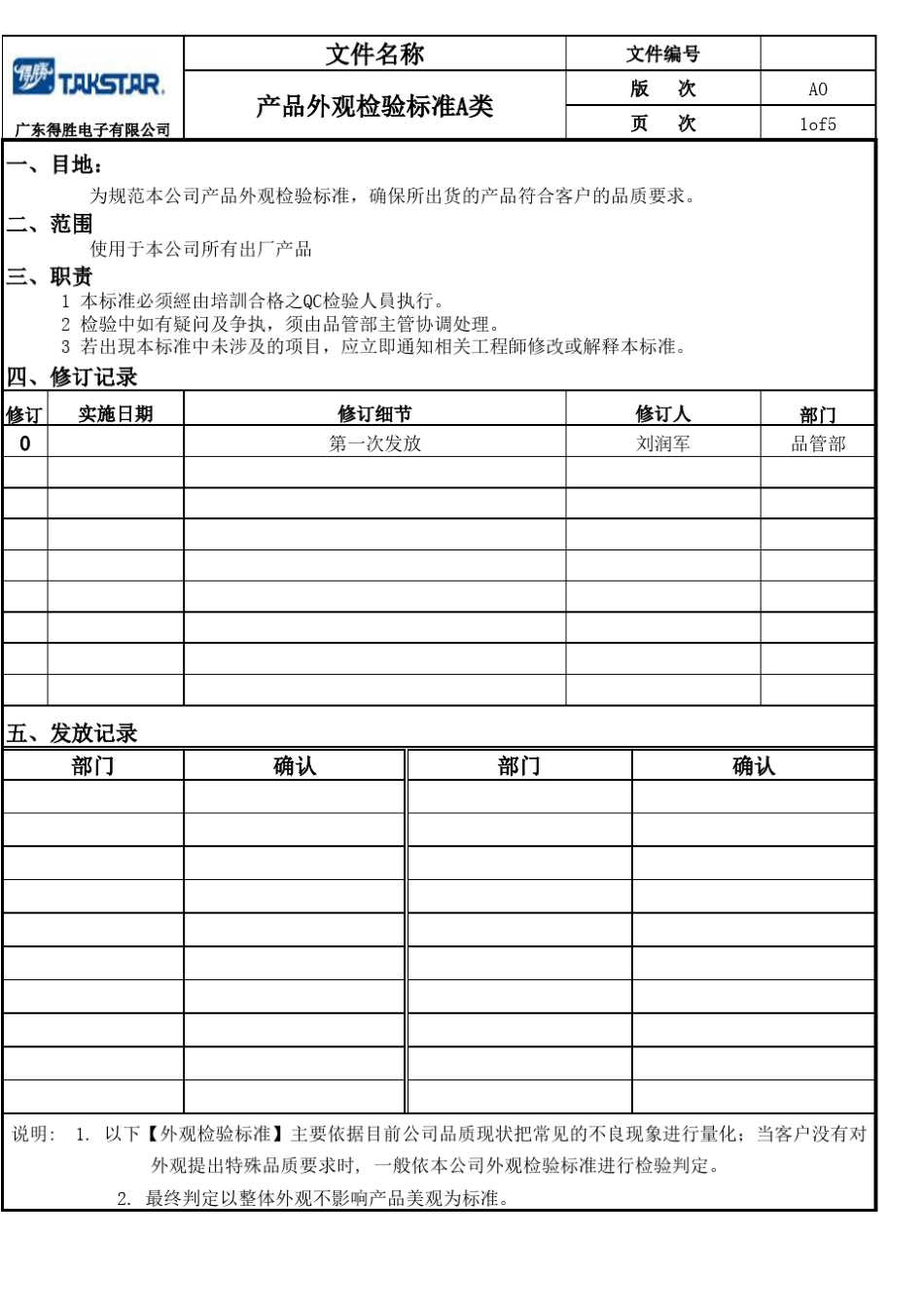 产品外观检验标准A类_第1页