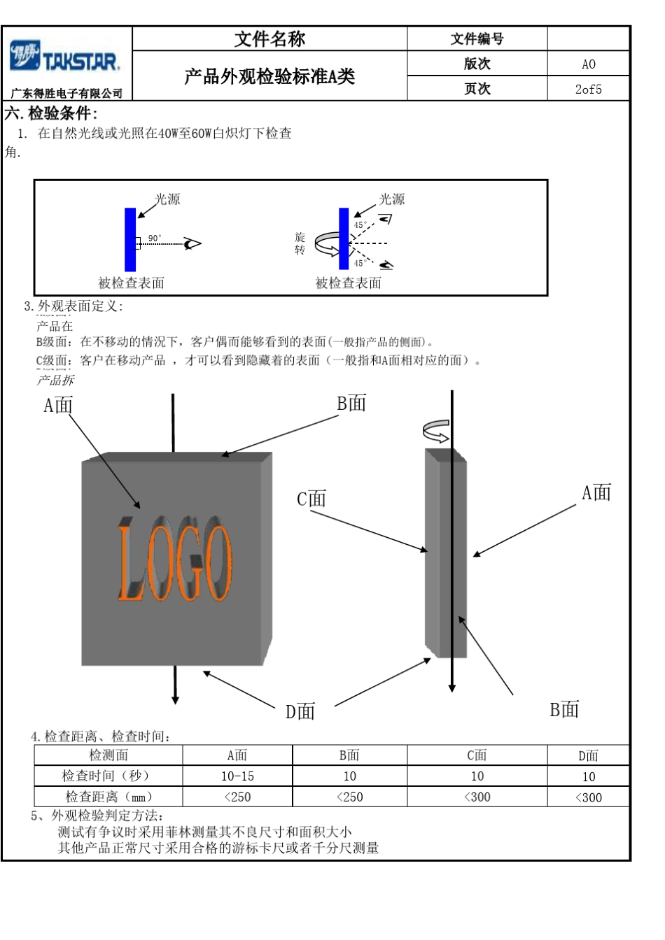 产品外观检验标准A类_第2页
