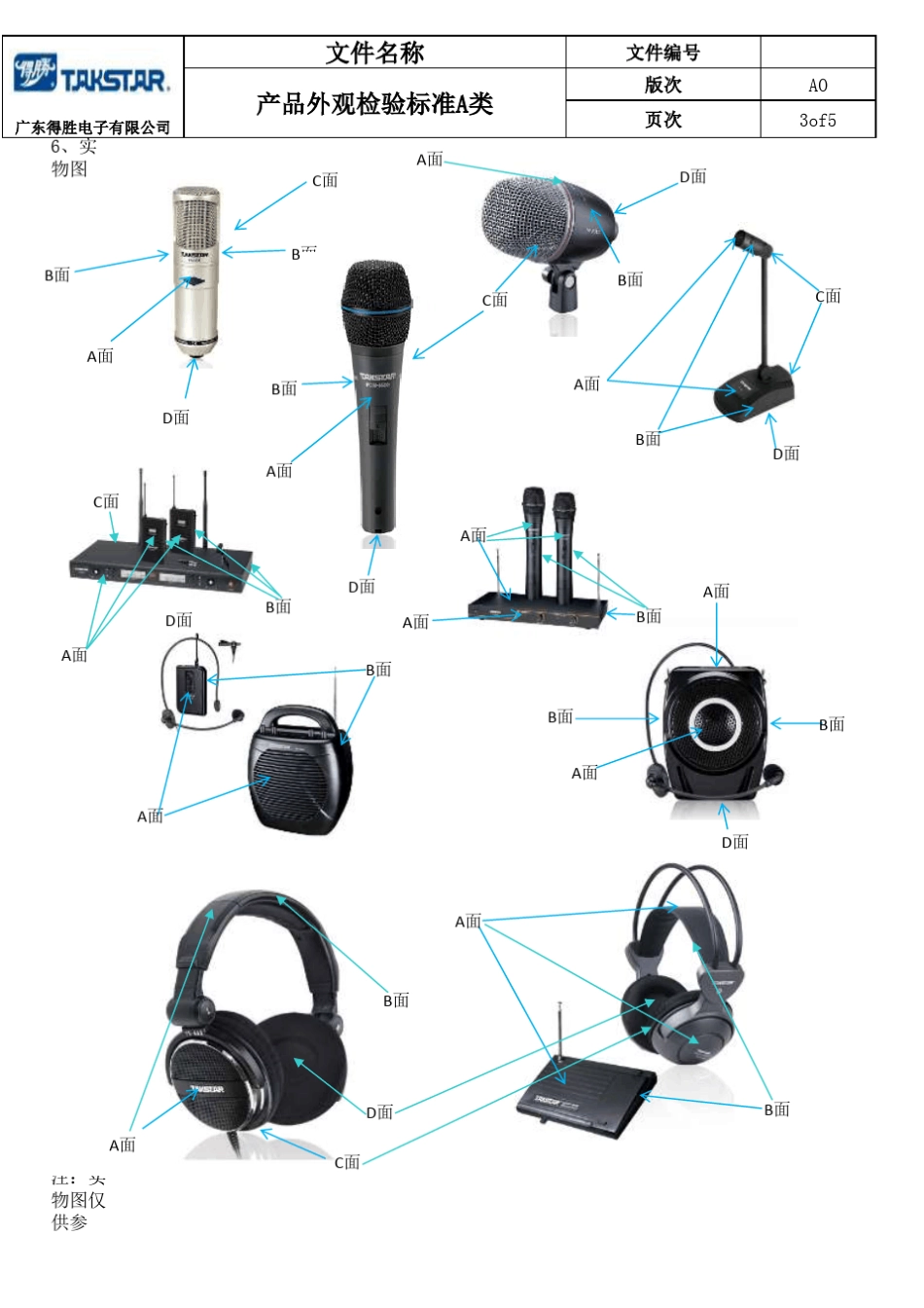 产品外观检验标准A类_第3页