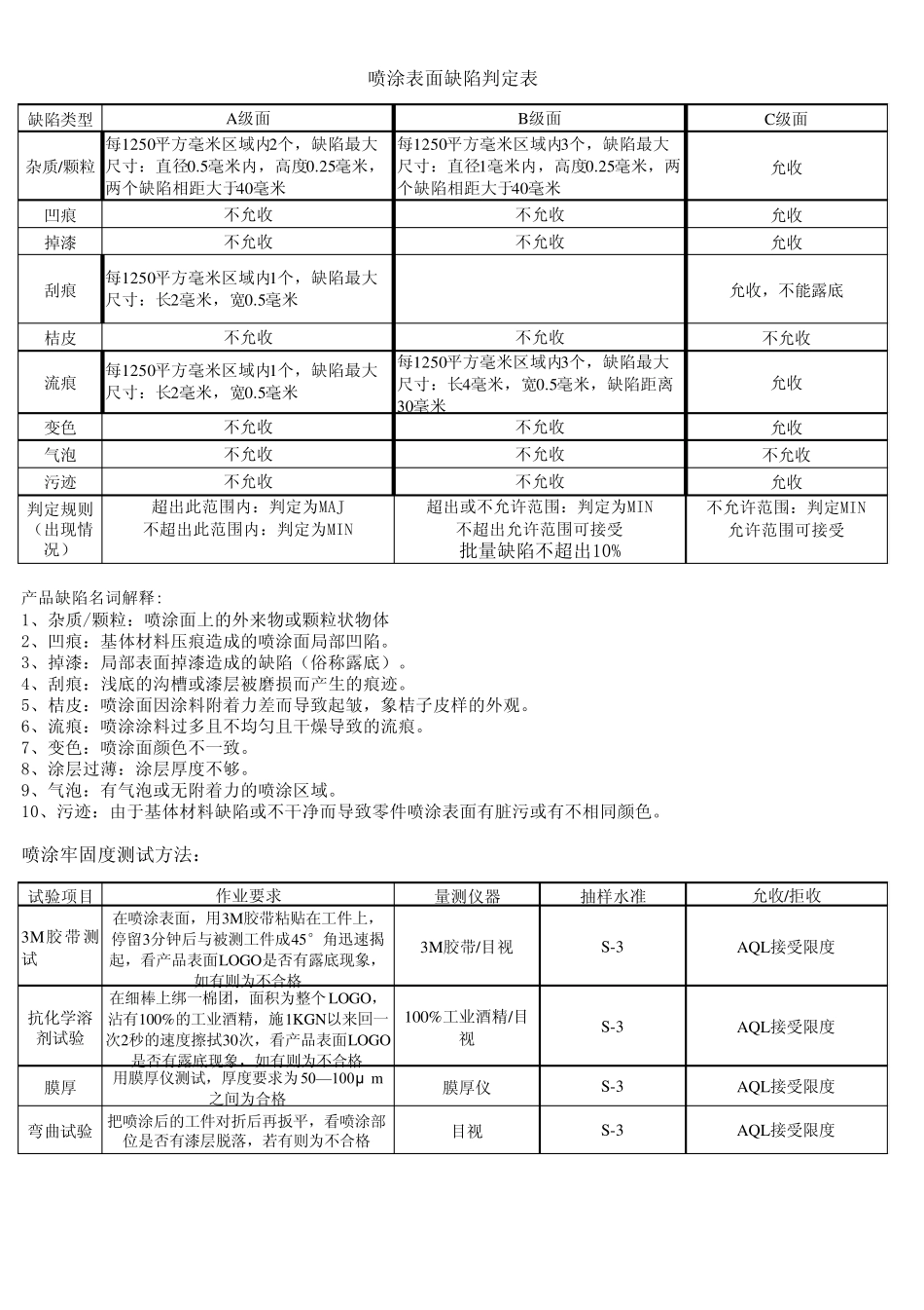 产品外观通用检验方法及标准_第3页