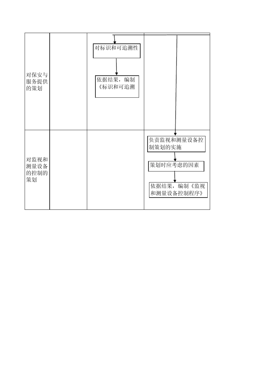 产品实现策划控制流程图_第2页