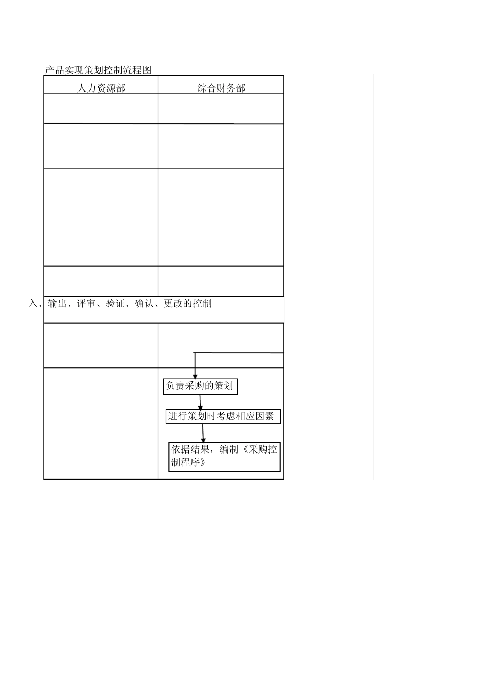 产品实现策划控制流程图_第3页