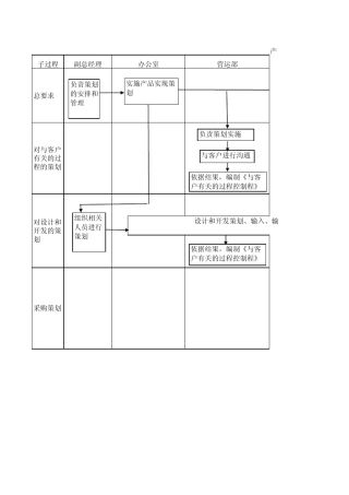 产品实现策划控制流程图