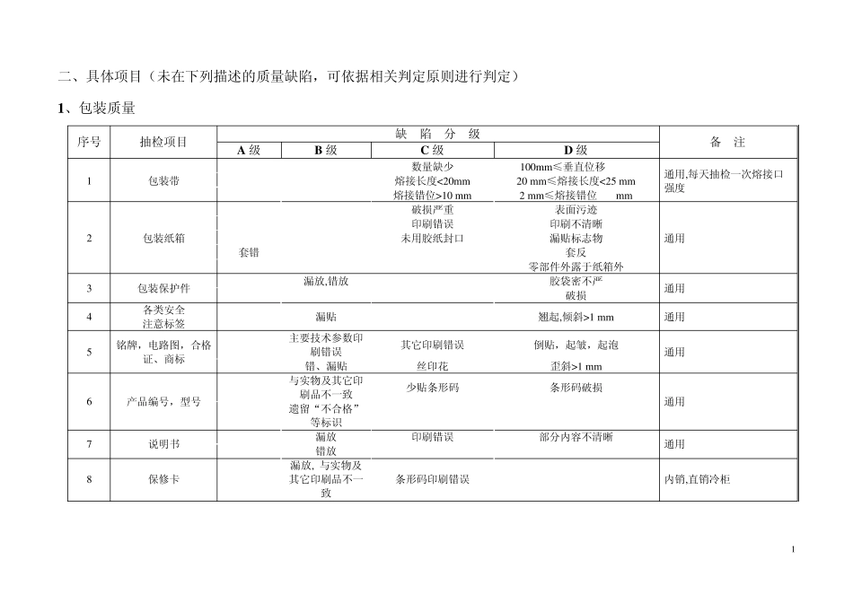 产品审核评级指导书_第2页